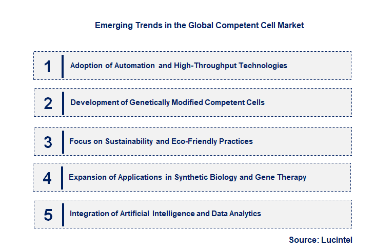 Emerging Trends in the Competent Cell Market